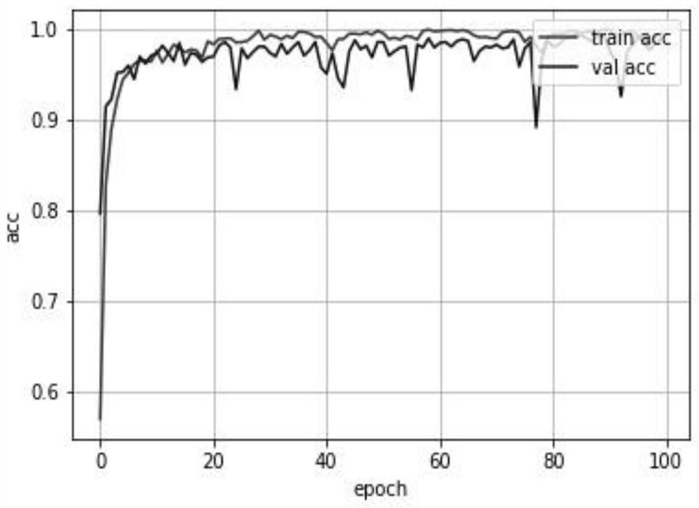 Bearing fault detection method based on convolution multi-head self-attention mechanism