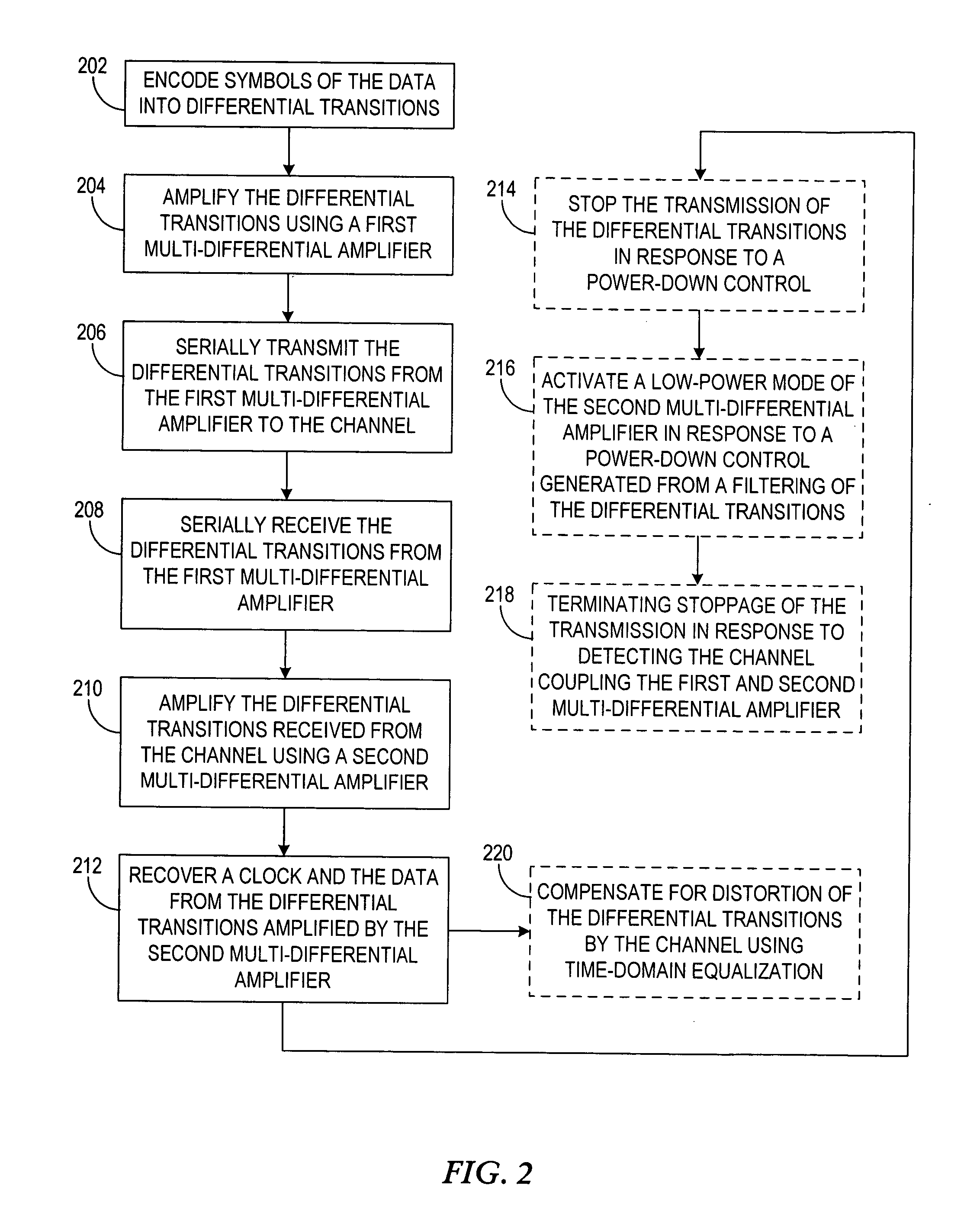 Circuits and methods for a multi-differential embedded-clock channel