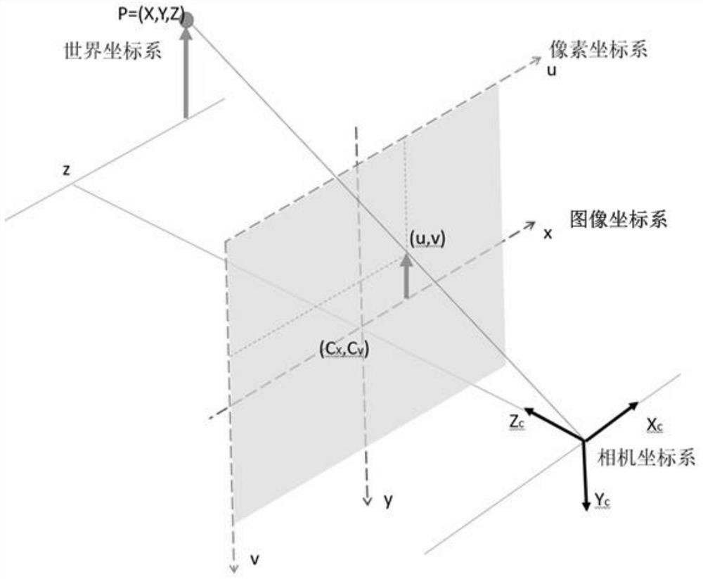 A method, device, computer equipment and storage medium for realizing high-precision cross-mirror tracking with the assistance of video spatial relationship