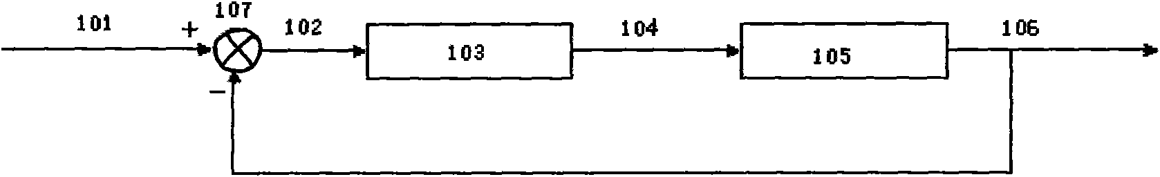 Method for predicting, controlling and improving efficiency of thermal power unit steam turbine by using steam pressure