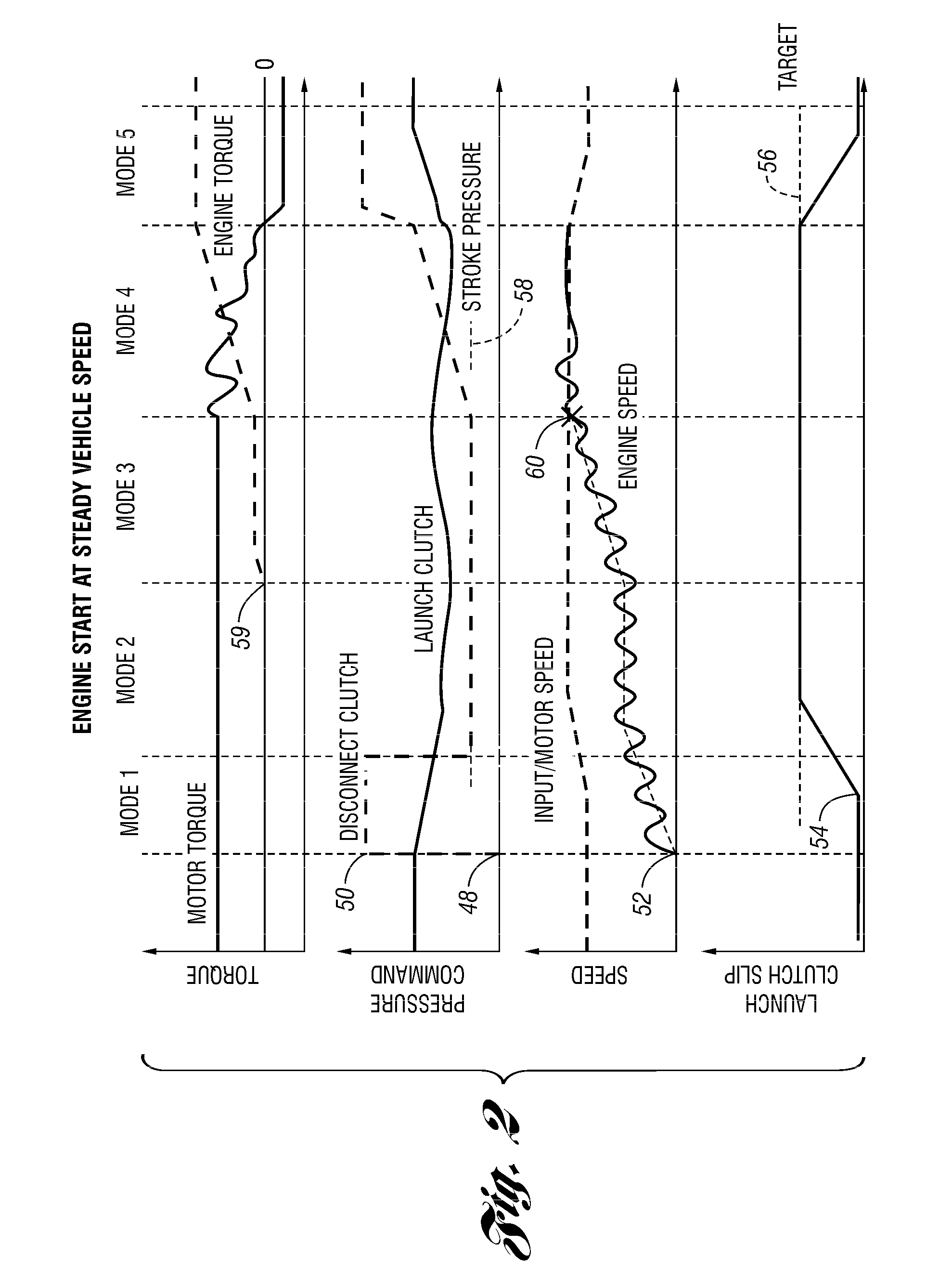 Vehicle and method for controlling engine start in a vehicle