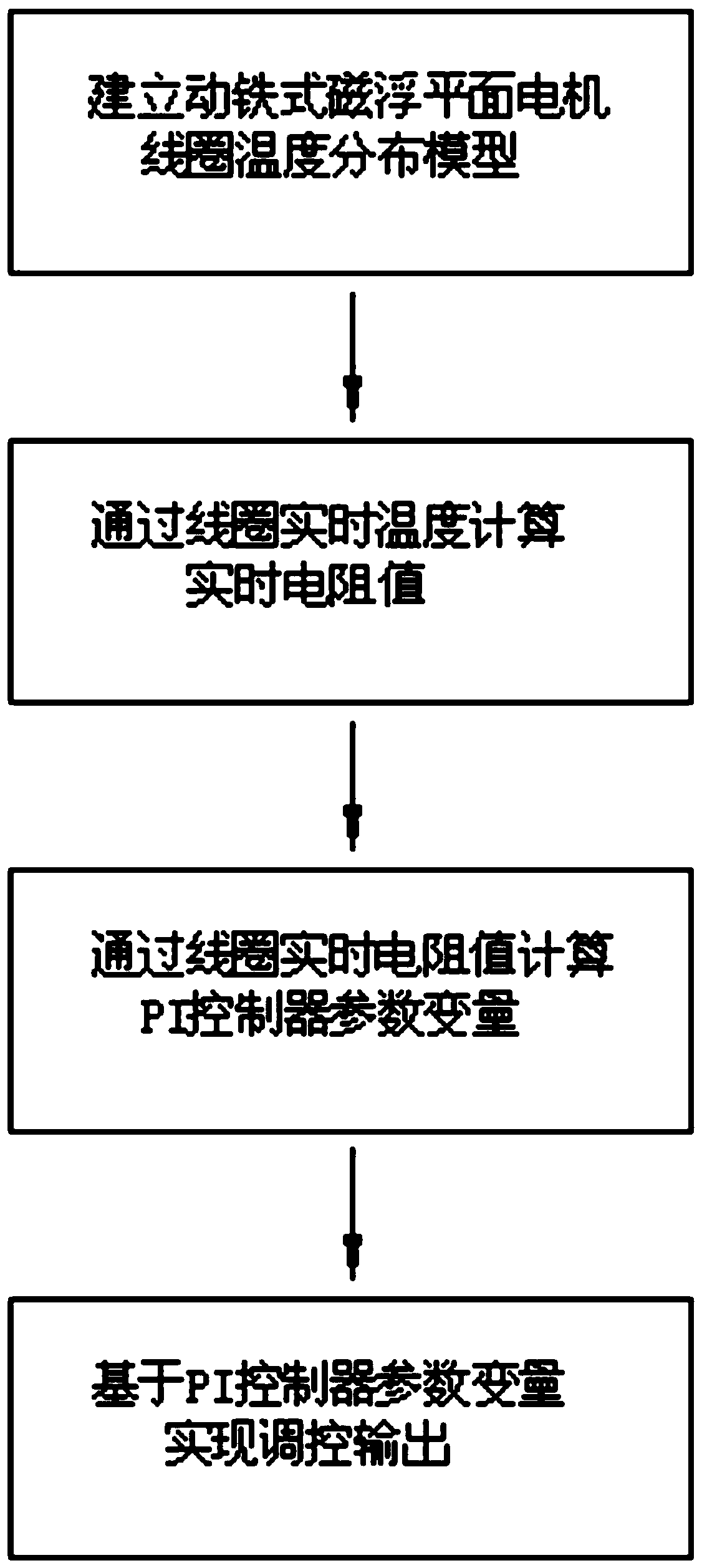 A method of improving the control accuracy of the coil current driver of the maglev planar motor