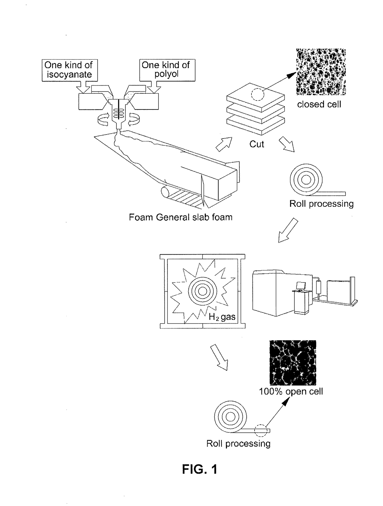 Polyurethane filter foam