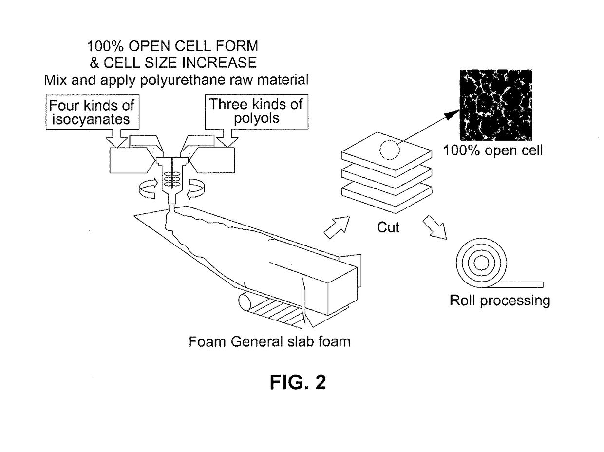 Polyurethane filter foam