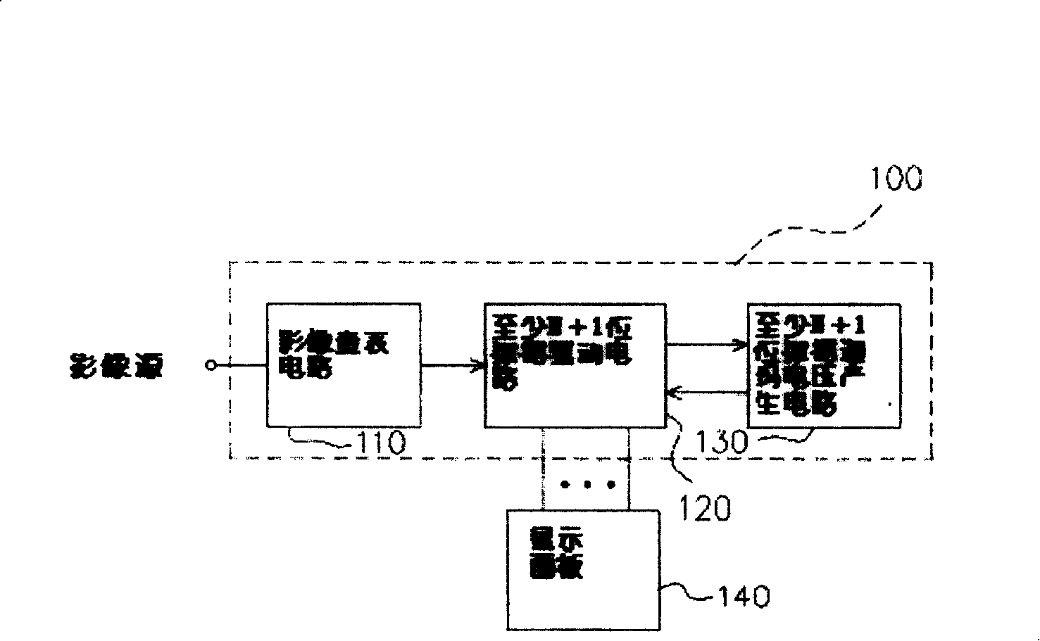 Colour compensation circuit of display and its compensation method