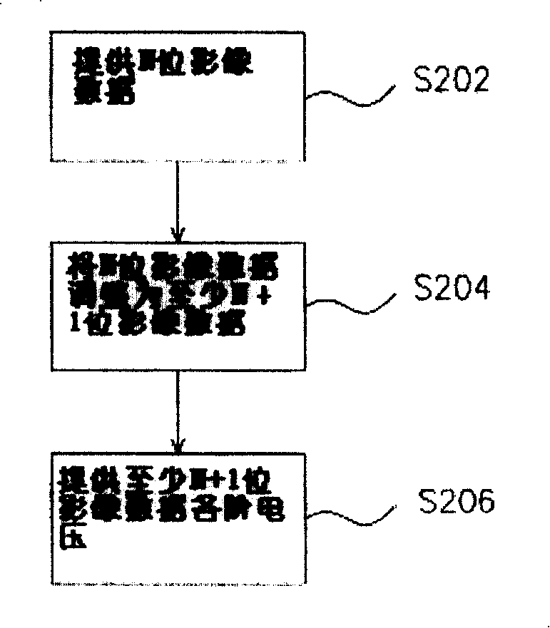 Colour compensation circuit of display and its compensation method