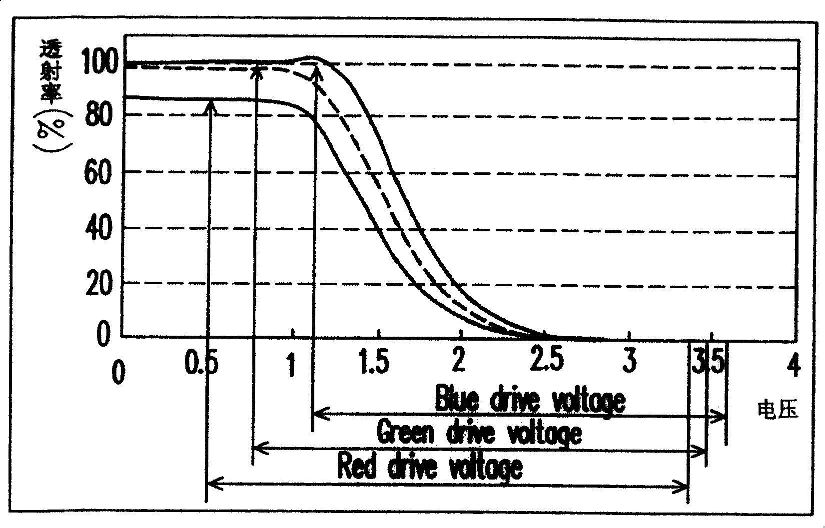 Colour compensation circuit of display and its compensation method