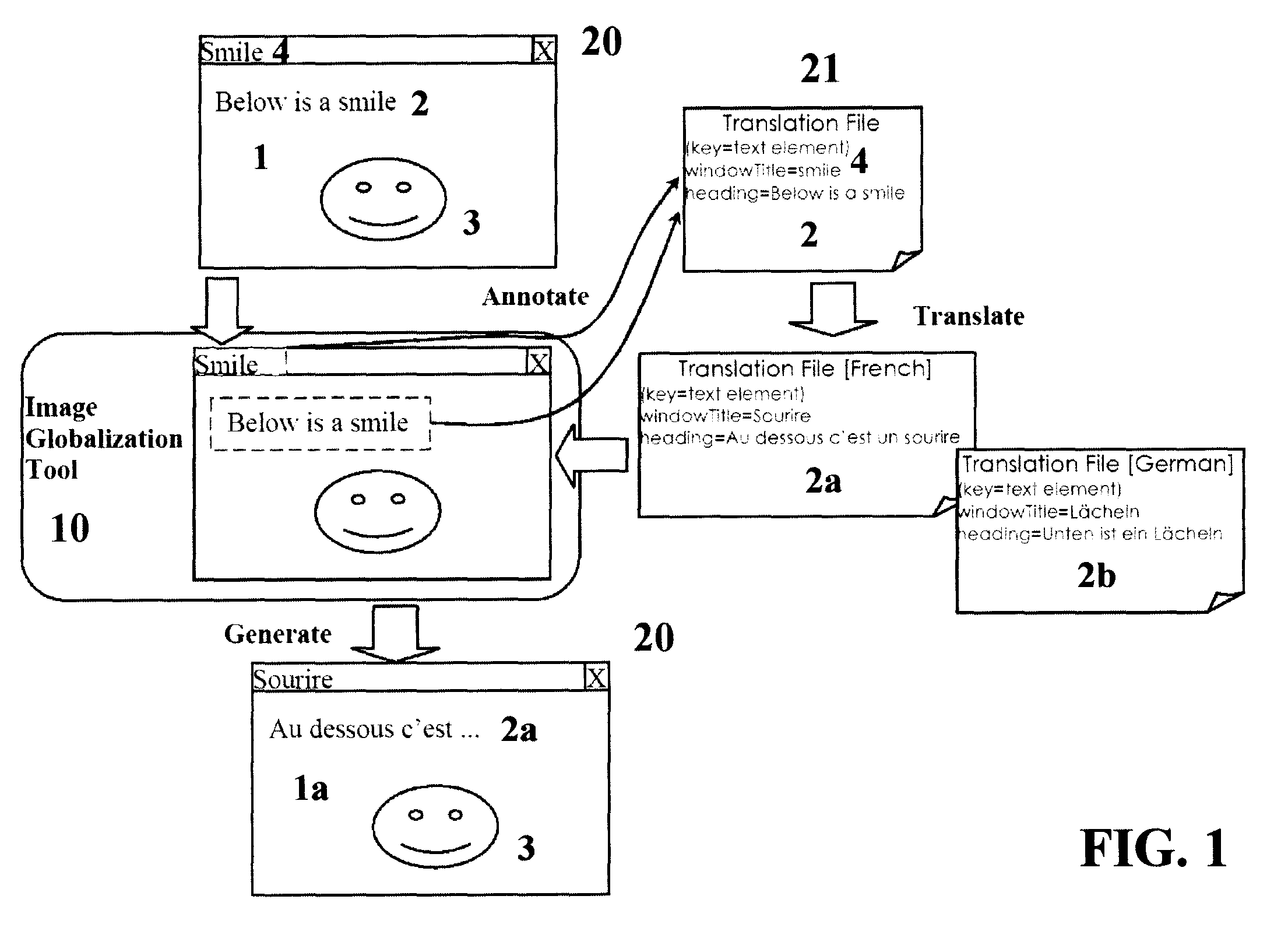 Method and system for using image globalization in dynamic text generation and manipulation