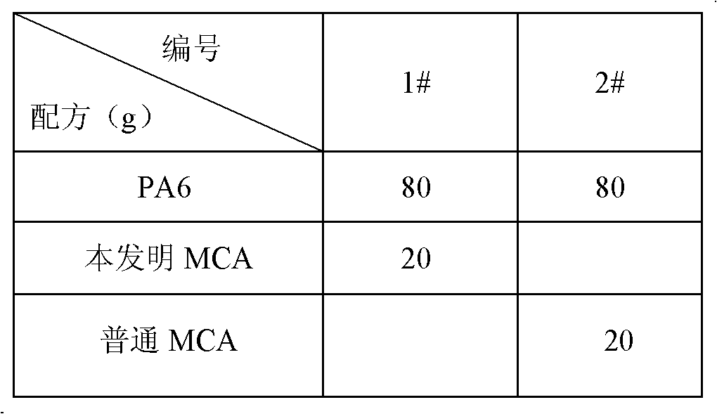 Method for preparing melamine cyanurate with large particle size and wide distribution
