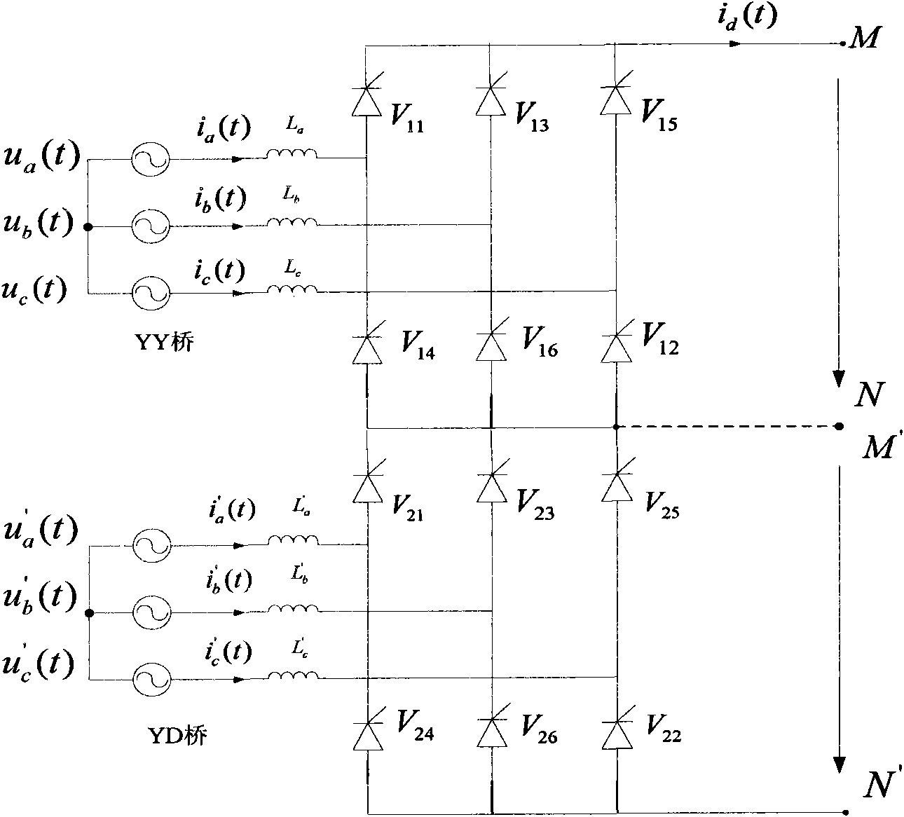 Determination method of network side harmonic current of high-voltage direct current power transmission system