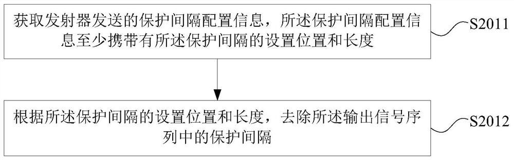 DFT-based ftn block transmission method, transmitter, receiver and system