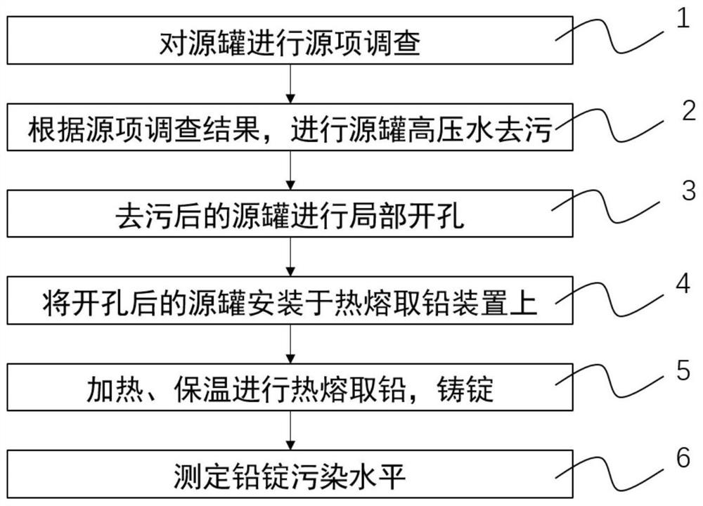 Decontamination process for radioactive source tank