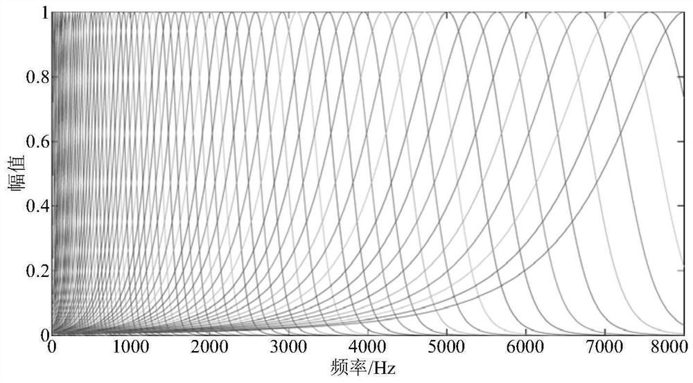 A Robust Speech Feature Extraction Method Based on Nonlinear Power Transform Gammachirp Filter