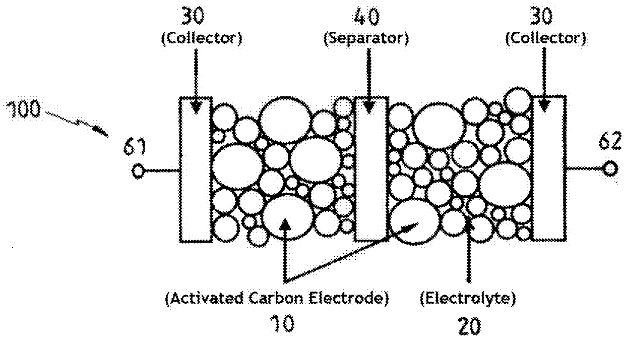 Electric double-layer device