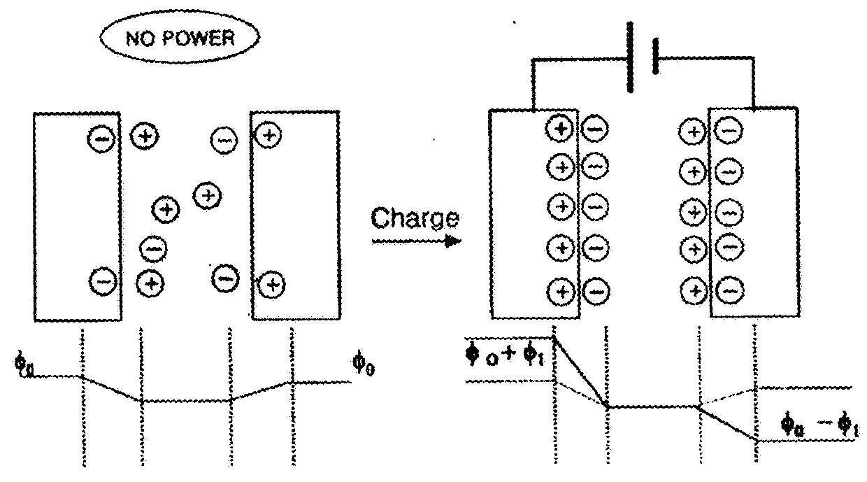 Electric double-layer device