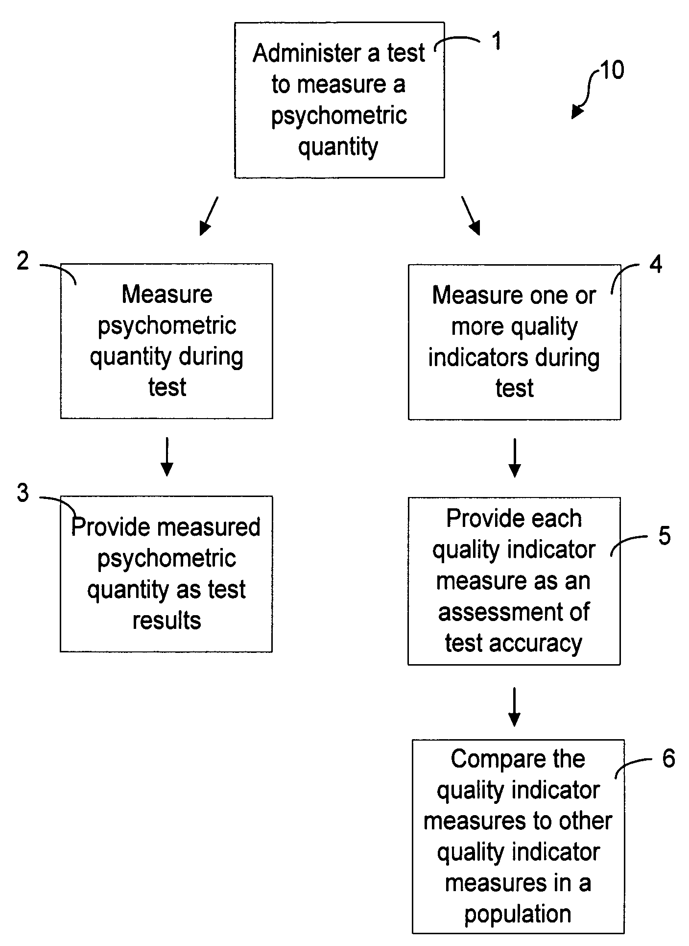 Method for assessing the accuracy of test results