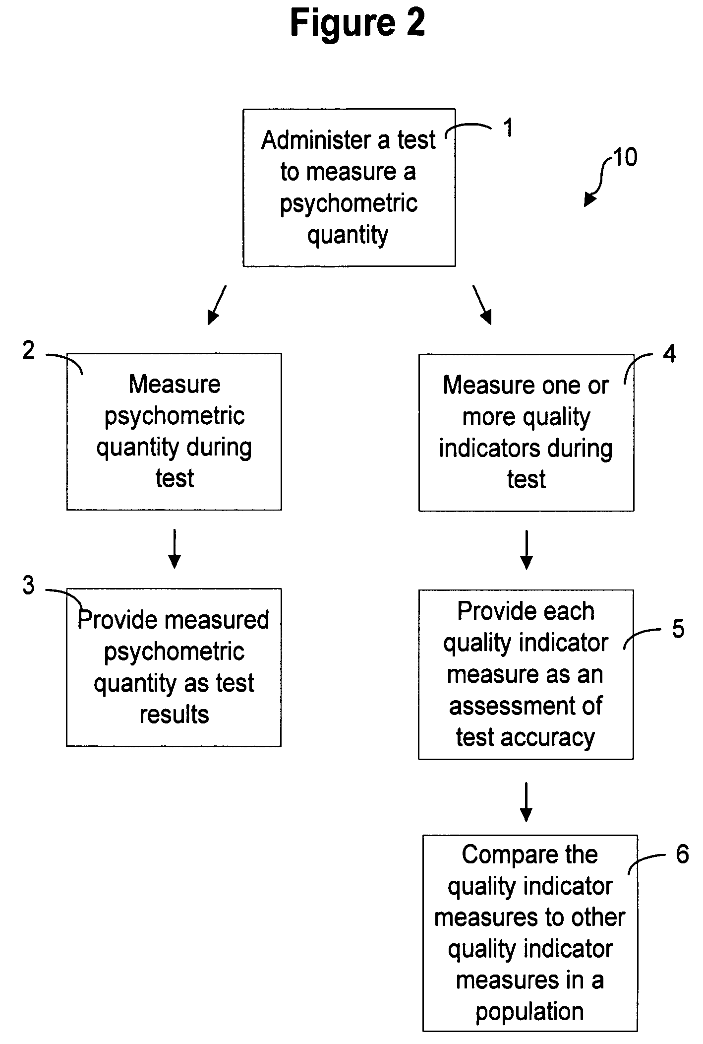 Method for assessing the accuracy of test results