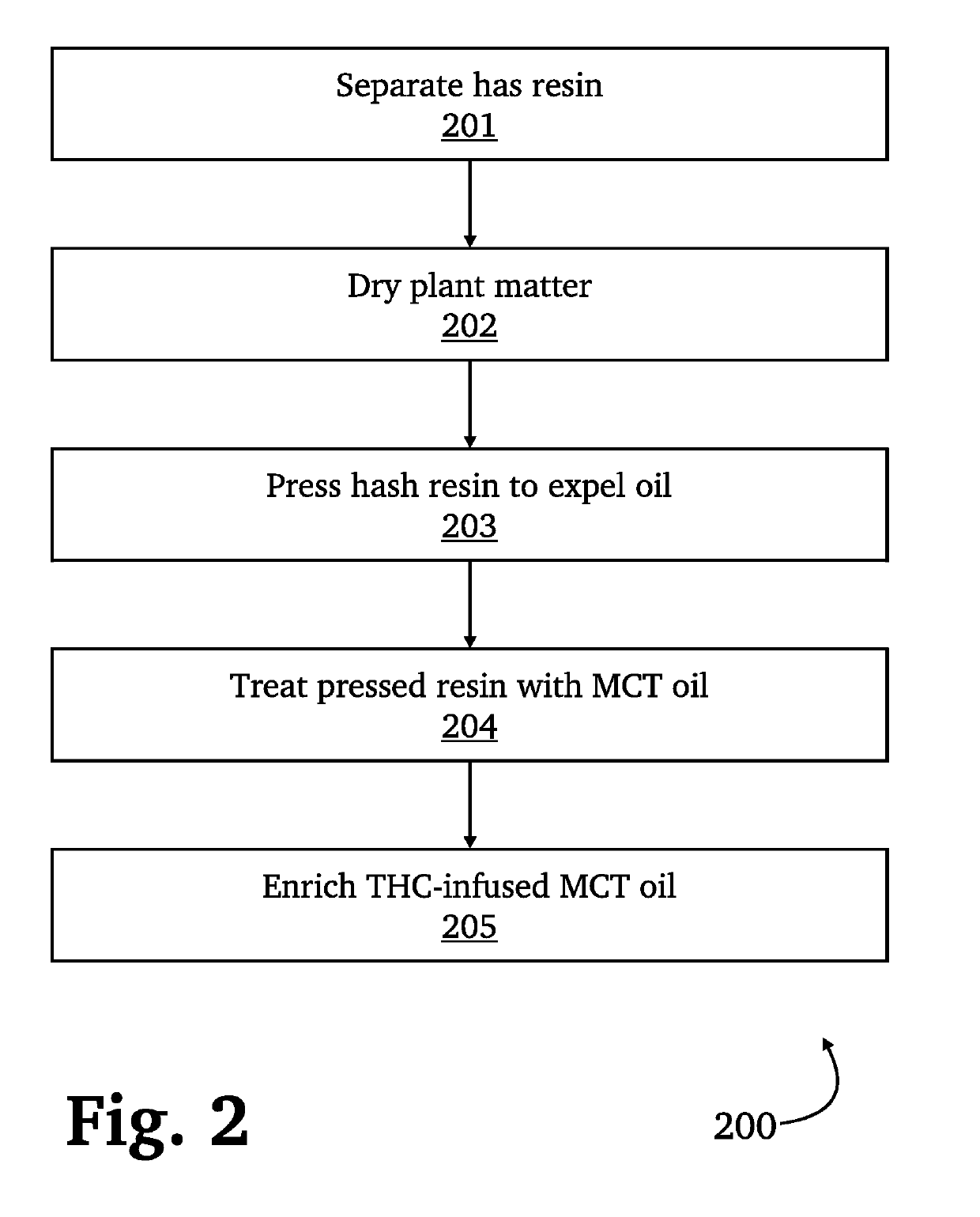 Cannabis-based therapeutic product for treatment of chronic pain