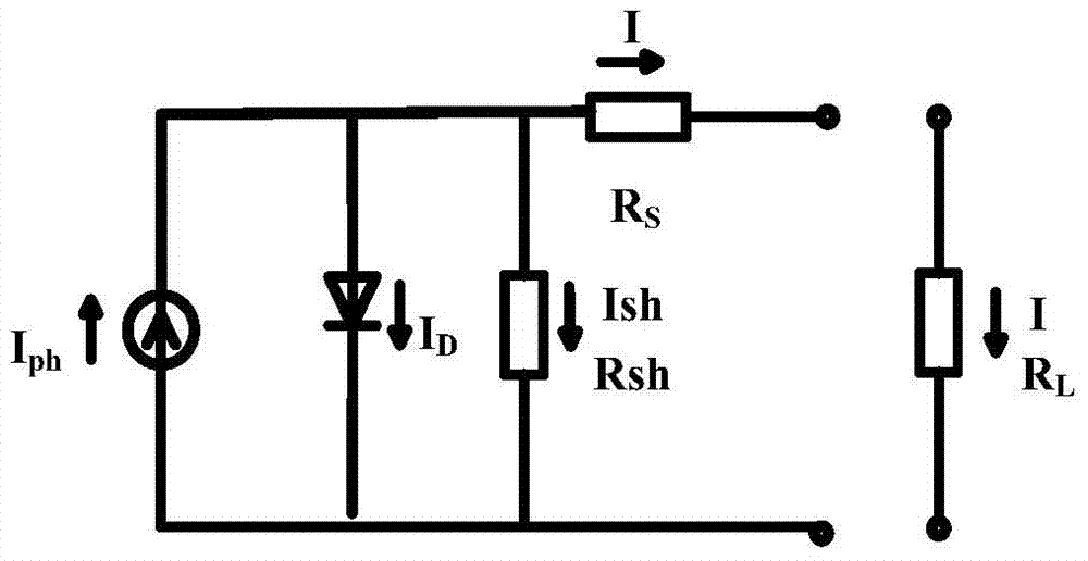 Photovoltaic module output characteristic judgment method