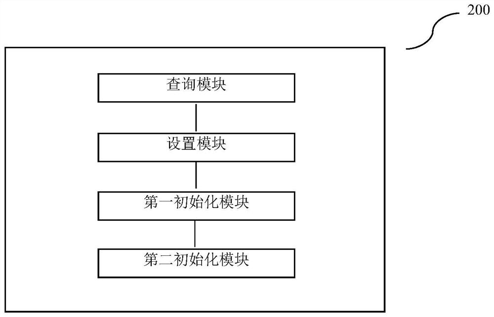 Method, device and equipment for avoiding disorder of hard disk backboard and readable medium