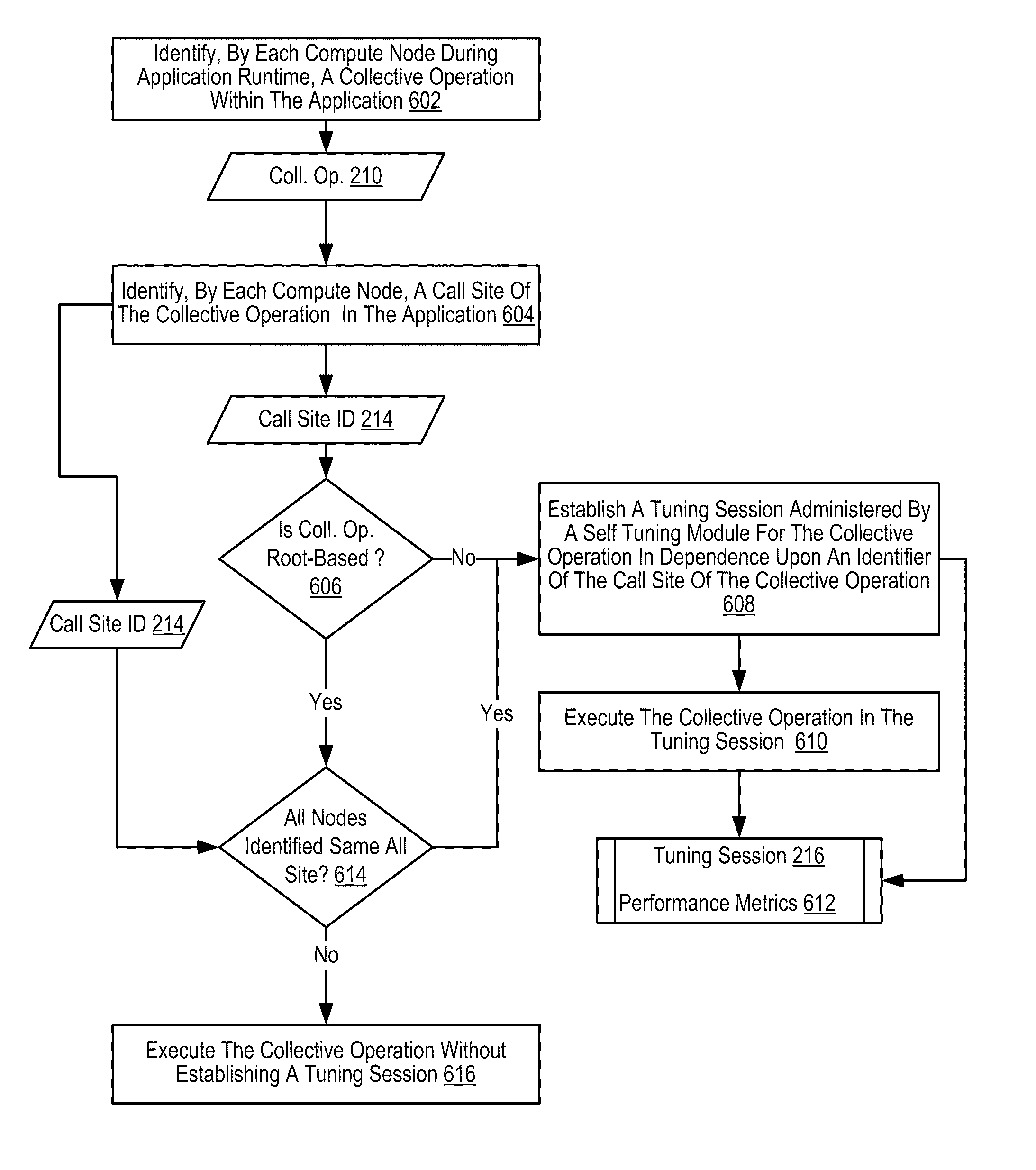 Runtime Optimization Of An Application Executing On A Parallel Computer
