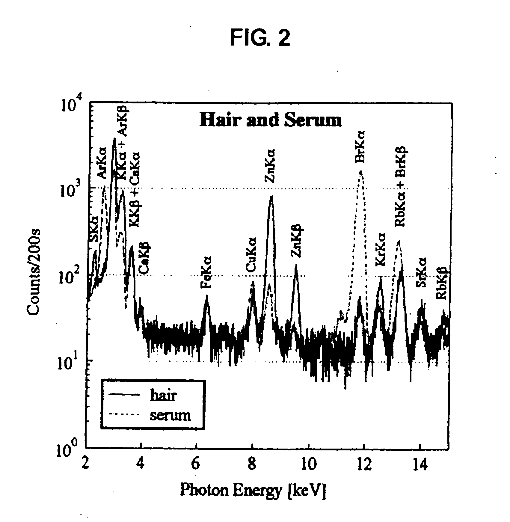 Method for Evaluating Physical Conditions Using Head Hair or Body Hair