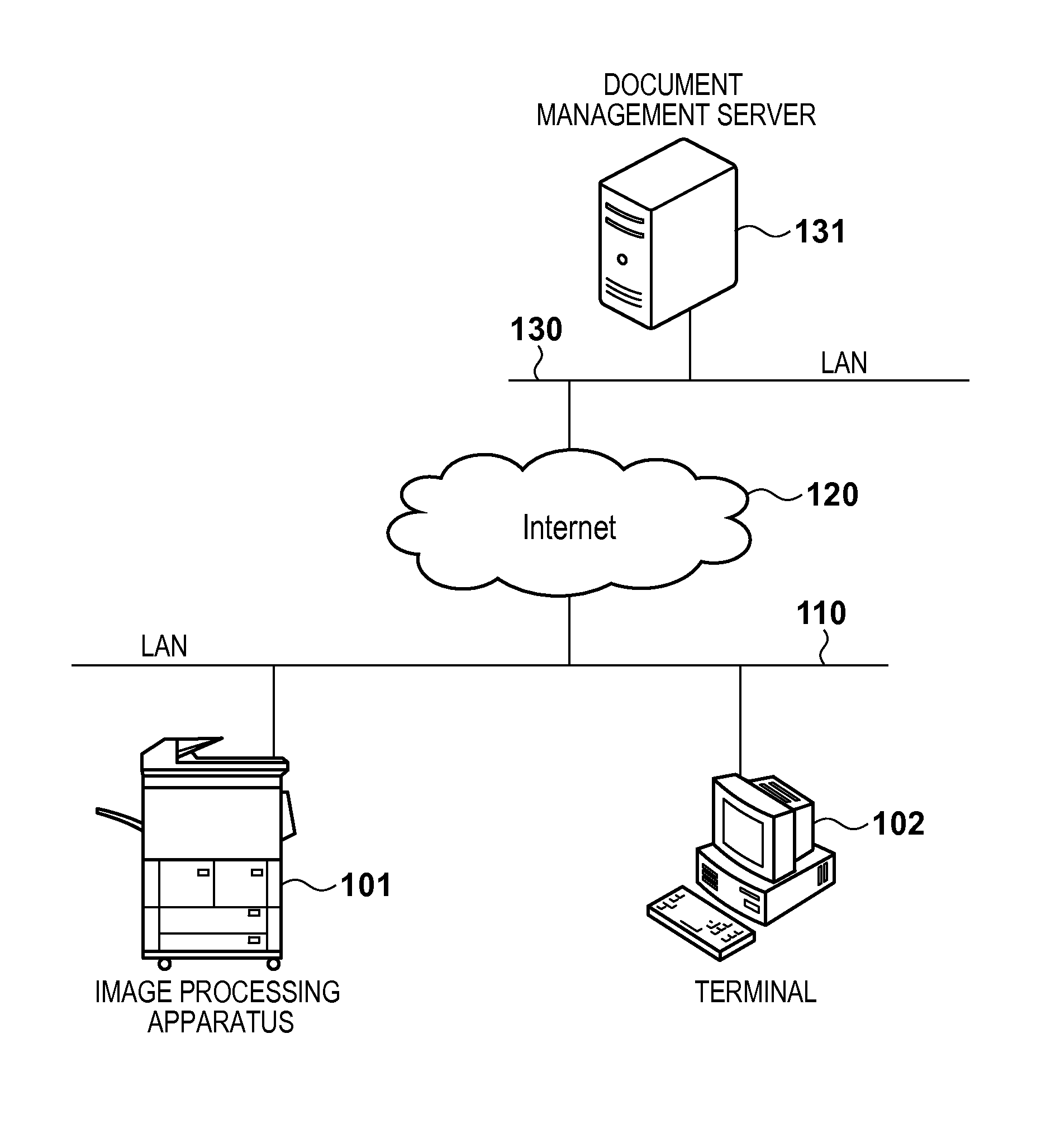 Document management apparatus, method for controlling the same, and storage medium