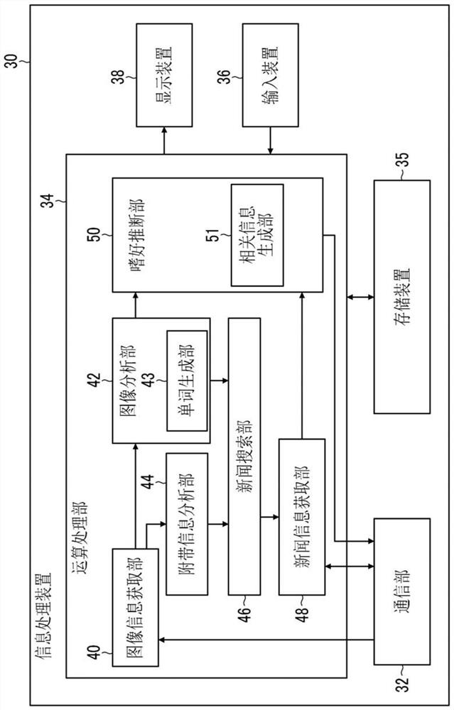Information processing device and method, and recording medium