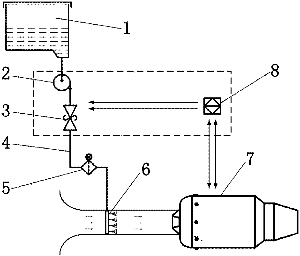 Water or methyl alcohol spraying thrust increasing system suitable for small turbojet engine