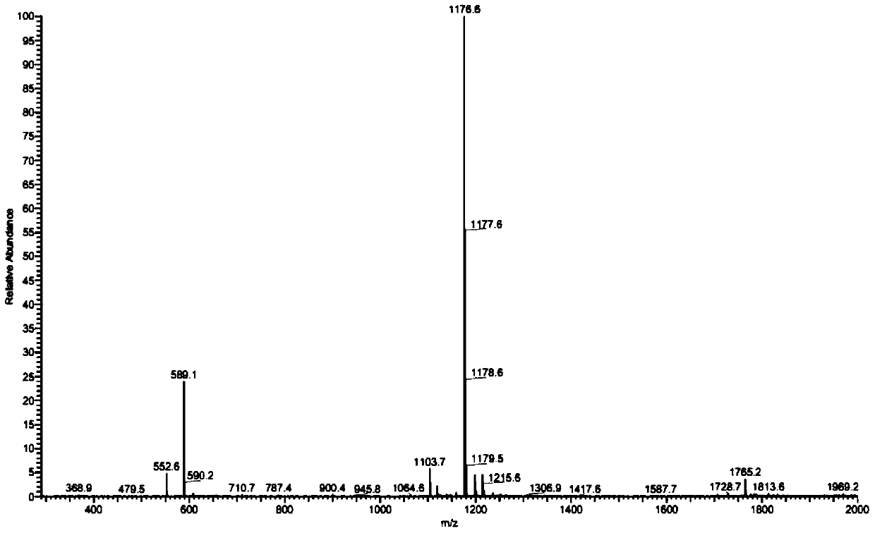 A dual antitumor polypeptide based on the EPS8-EGFR binding domain