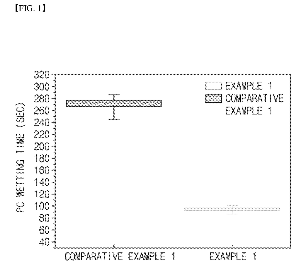 Positive electrode for secondary battery and secondary battery including the same