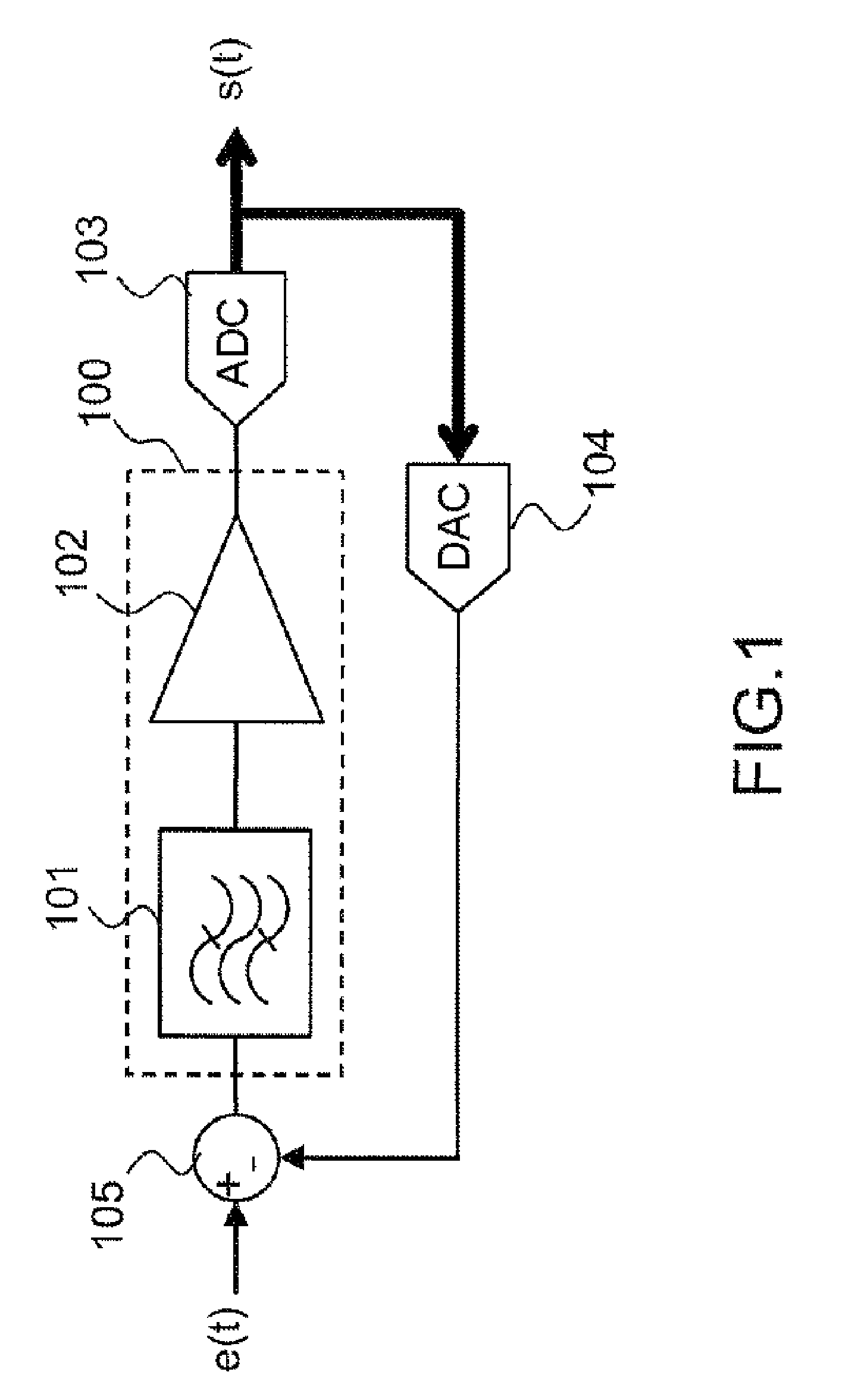 Method for correcting amplitude and phase offsets in a sigma-delta modulator and sigma-delta modulator implementing said method