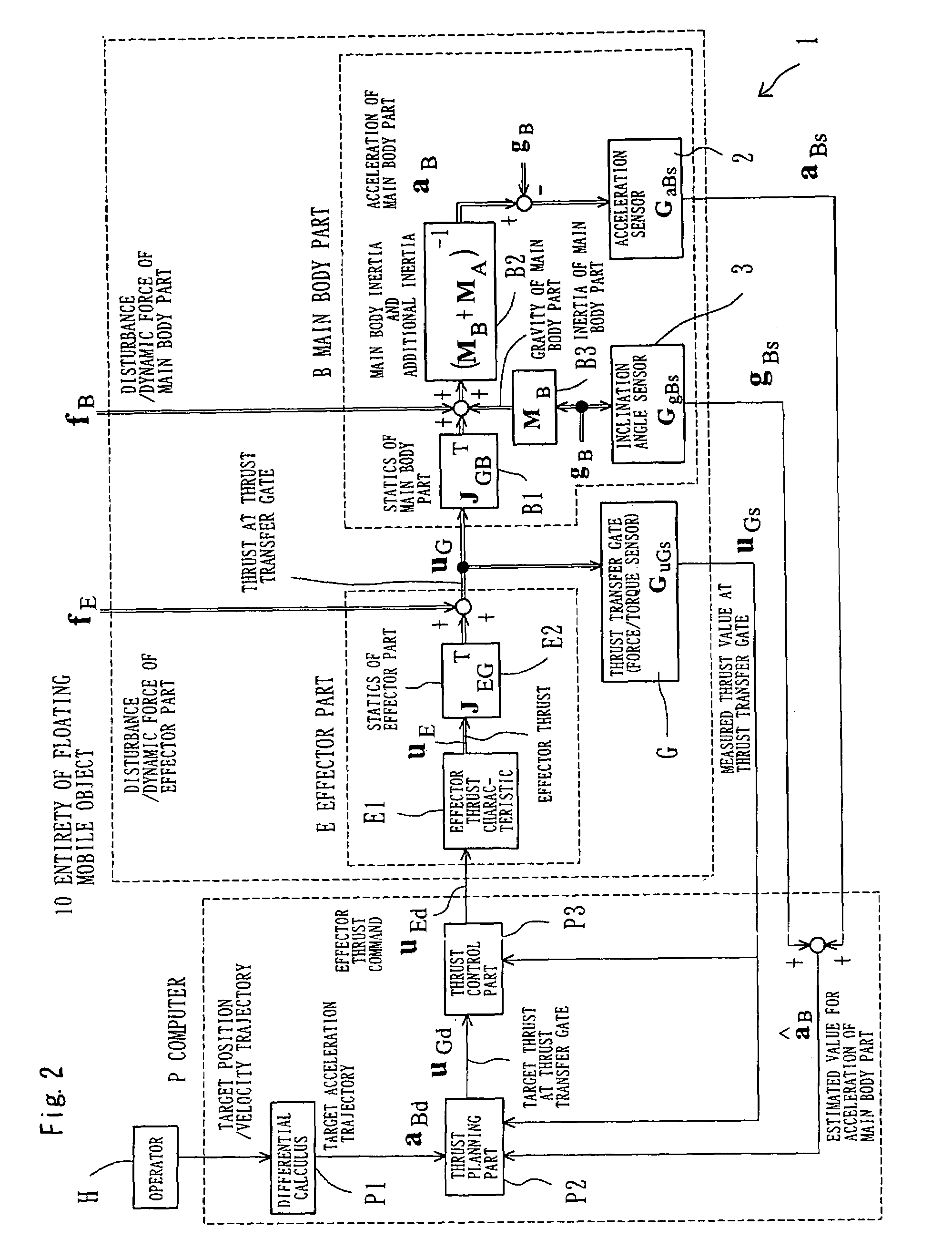 Control system of floating mobile body