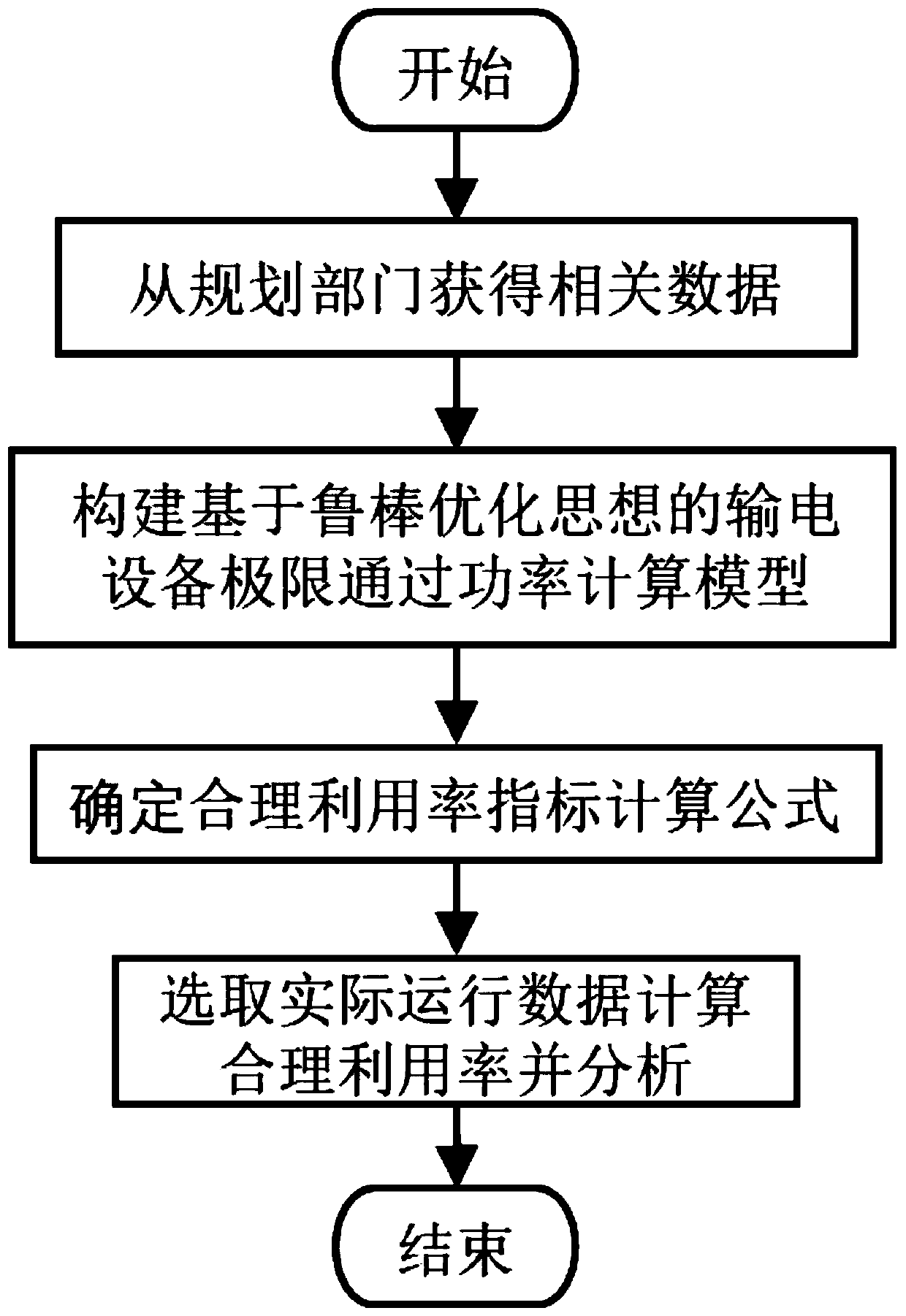 Power transmission equipment limit passing power and utilization rate evaluation method based on robust optimization