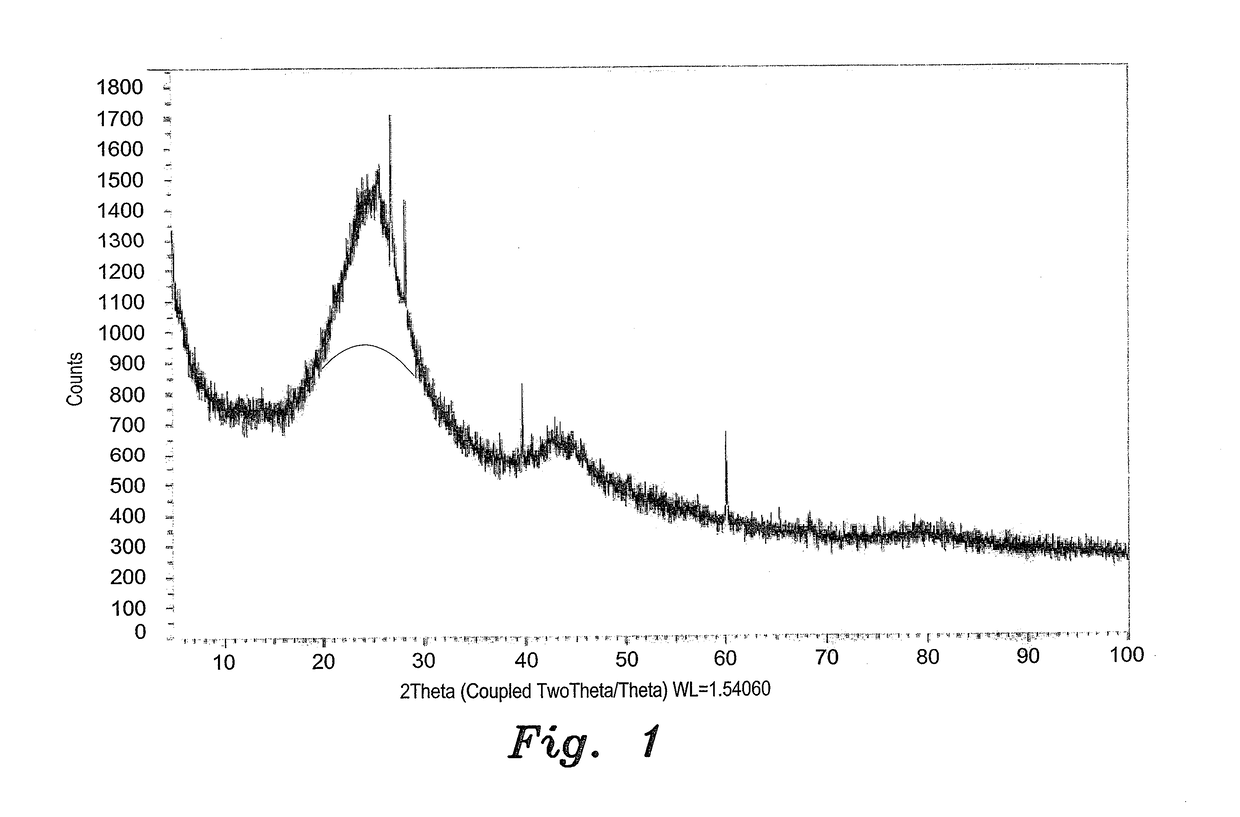 Green synthesis of reduced graphene oxide using nigella sativa seed extract