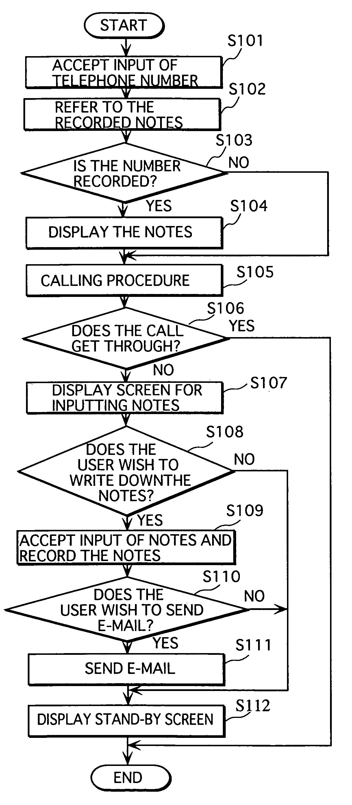 telephone-which-enables-timely-input-and-presentation-of-information