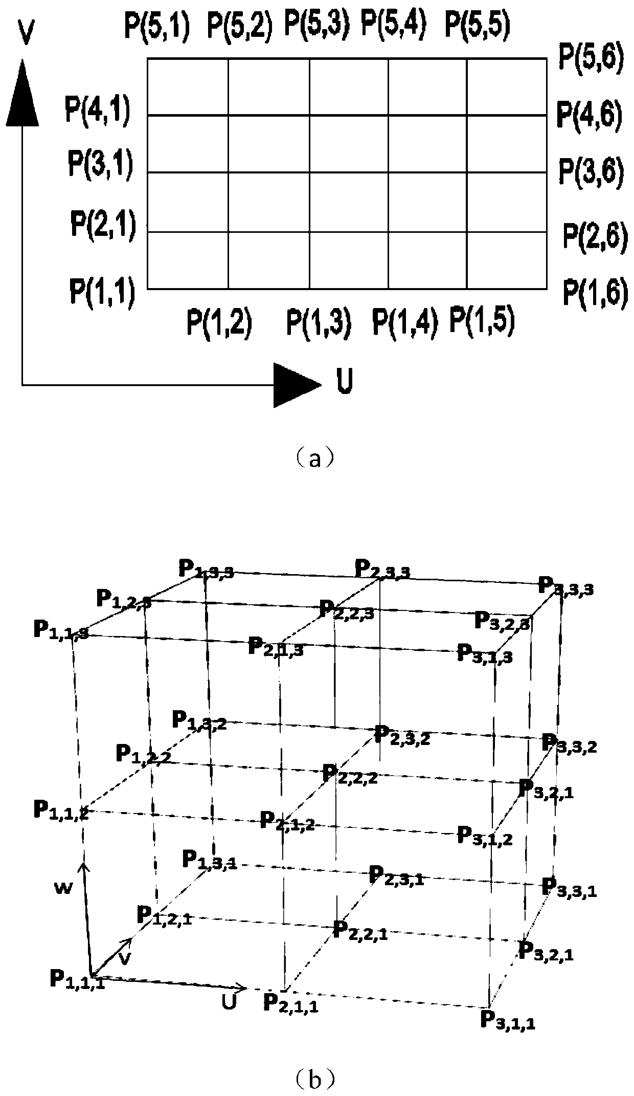 A Shape Optimization Method for 3D Product Model