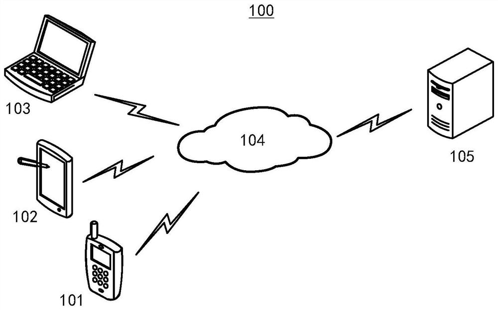 Data processing method, electronic equipment and storage medium