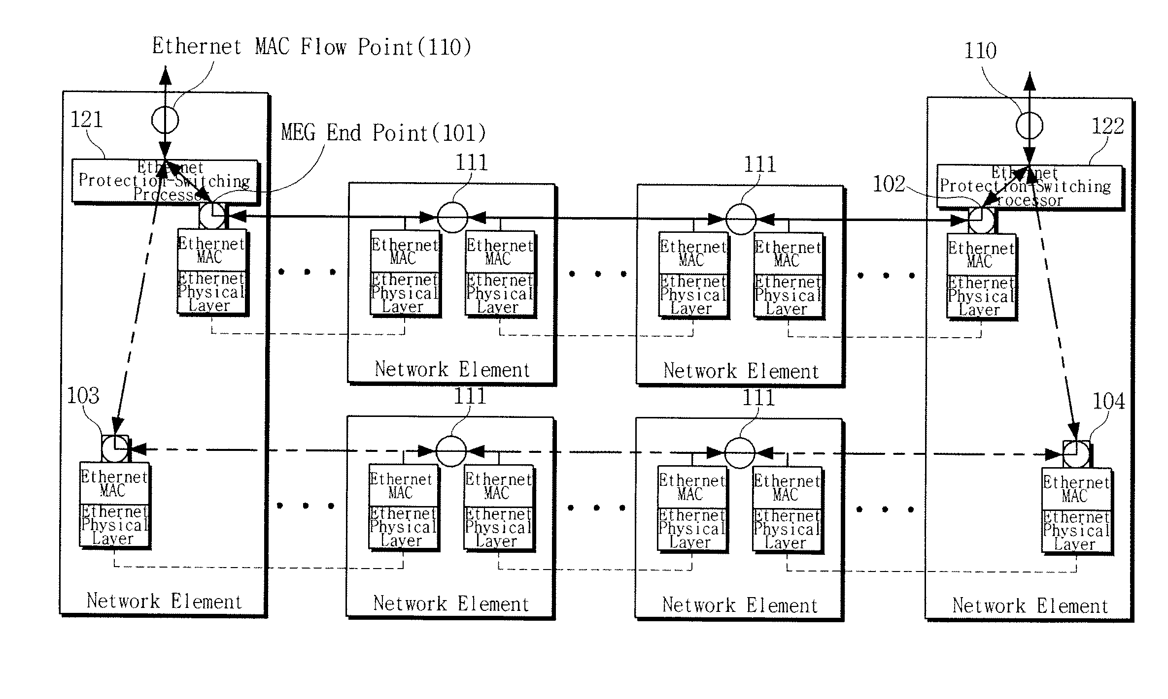 Protection switching method based on change in link status in ethernet link aggregation sublayer