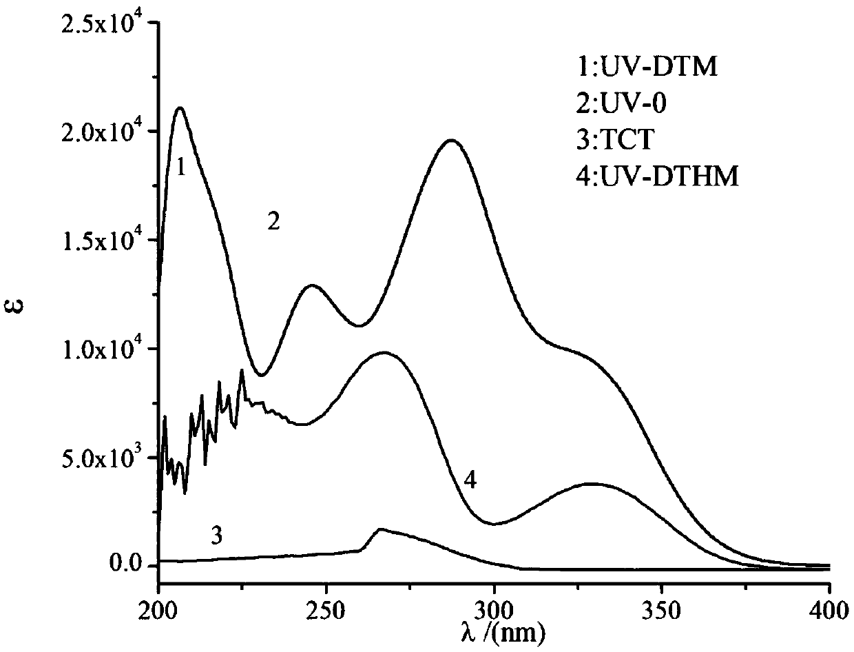 A new type of water-soluble reactive ultraviolet absorber and preparation method thereof