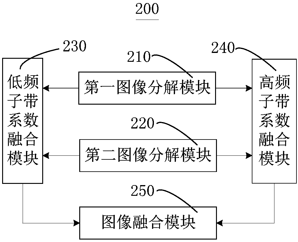 Image fusion method AND apparatus, computer device, and storage medium