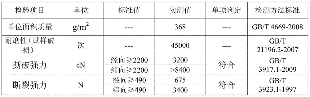 High-strength flame-retardant jean and production process and uses thereof