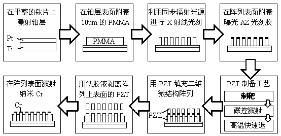 Real-time dynamic color regulation and control micro device, method for preparing micro device and real-time dynamic color regulation and control method