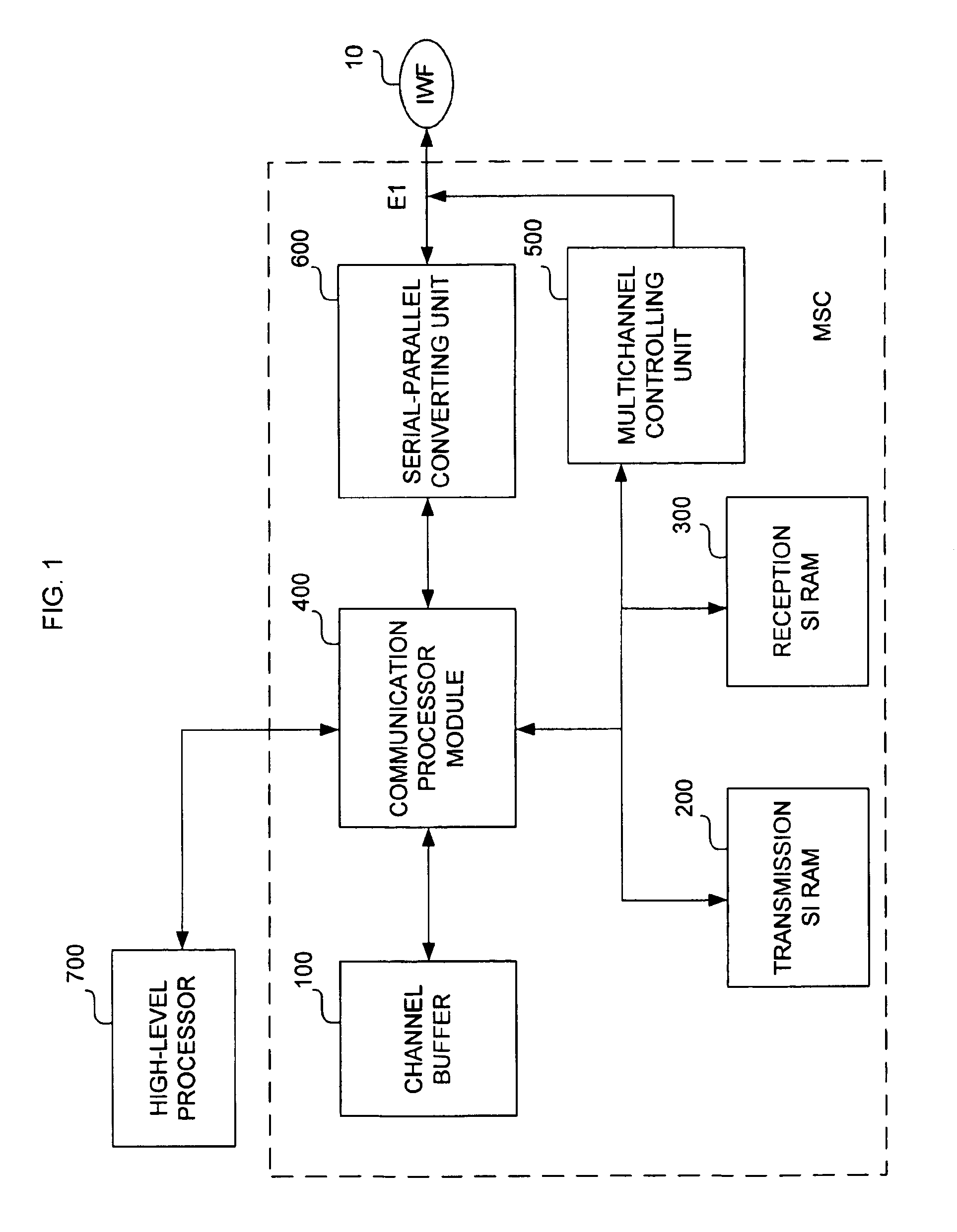 Apparatus and method for allocating channel between MSC and IWF unit in CDMA mobile communication system
