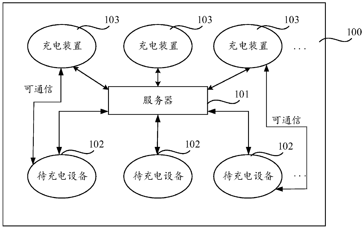 Charging method, charging system and storage medium