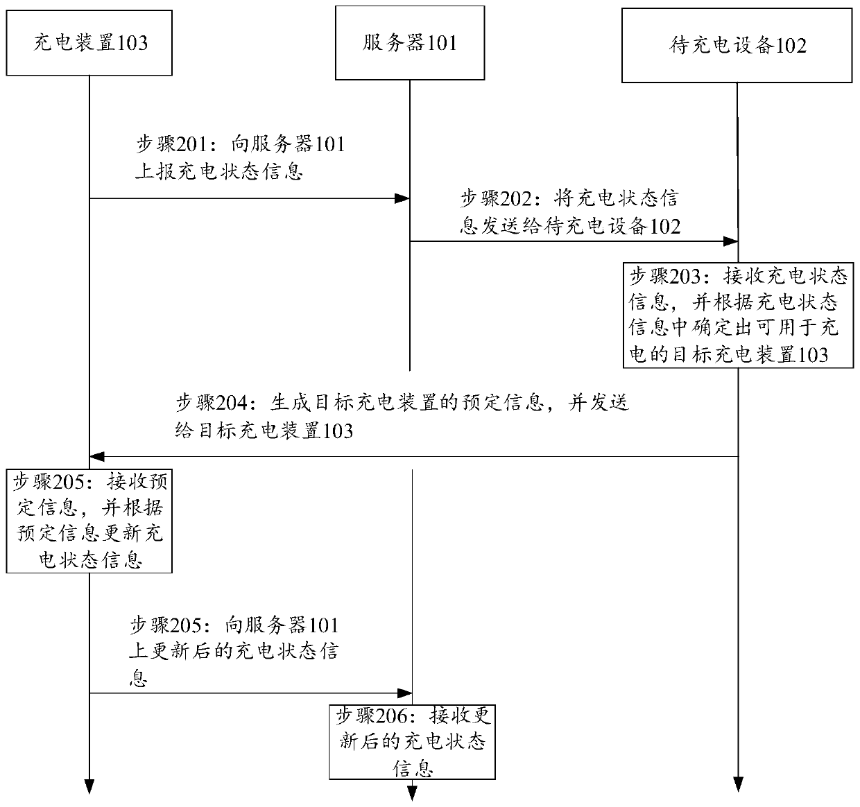 Charging method, charging system and storage medium