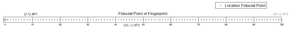 A Locating Method Applicable to Underground Targets in Coal Mine