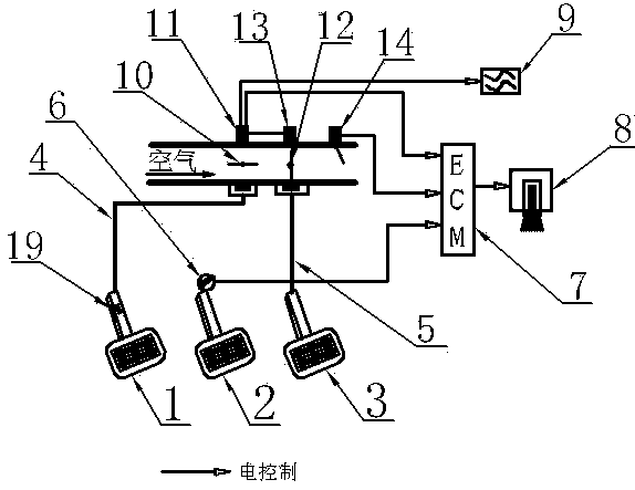 A control device for an automatic transmission vehicle