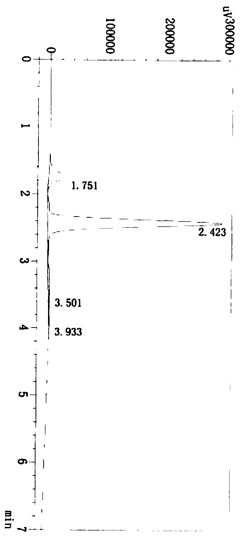Polydopamine film as well as preparation method and application thereof