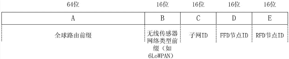 IPv6 (internet protocol version 6)-based wireless sensor network structure and intra-subnetwork switching method
